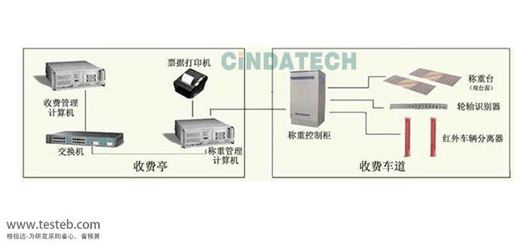 四方信达工控机交通应用